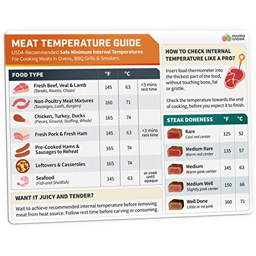 Meat Temperature Chart Magnet  Chicken Turkey Beef Steak Cooking Grill Guide Meat Doneness Chart BBQ Magnet  Internal Meat Temperatures Roast  Grill Accessories Food Cheat Sheet Carnivore Diet